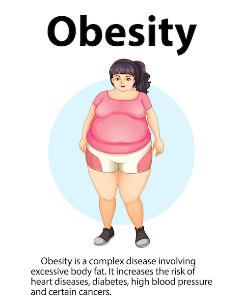 Free vector health risks of obesity in women