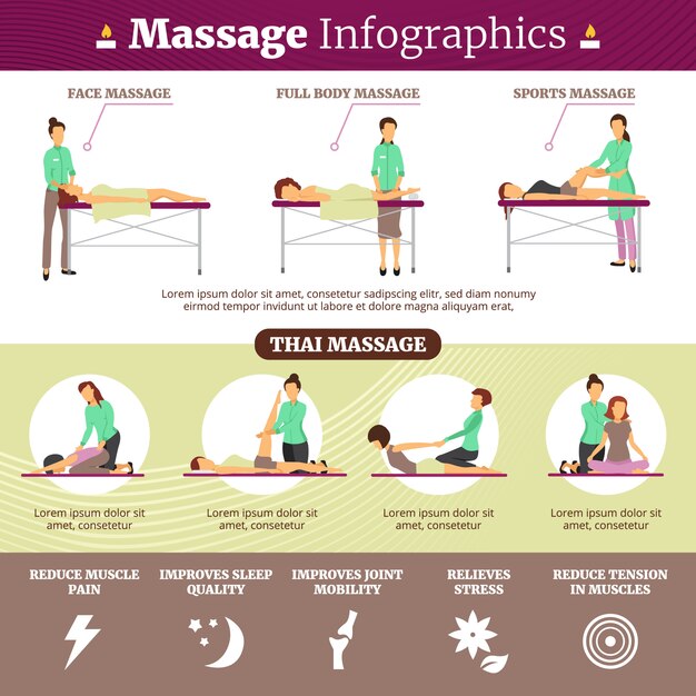 Healthcare flat infographics presenting information about proper massage techniques its types and be