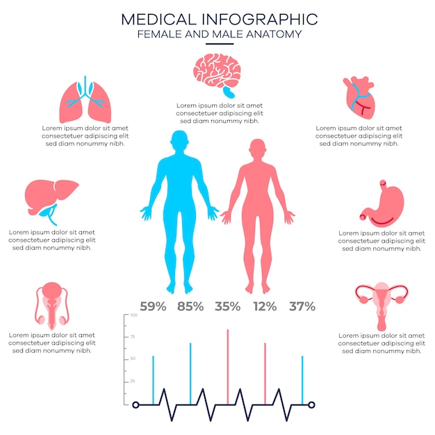 Vettore gratuito infografica medica sanitaria