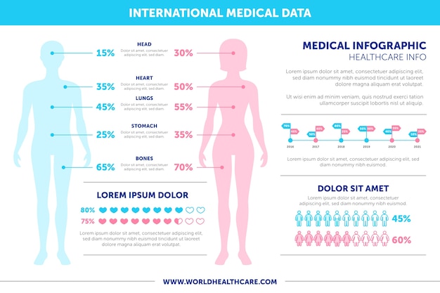 Vettore gratuito infografica medica sanitaria