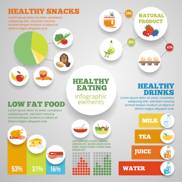 Modello di infografica mangiare sano