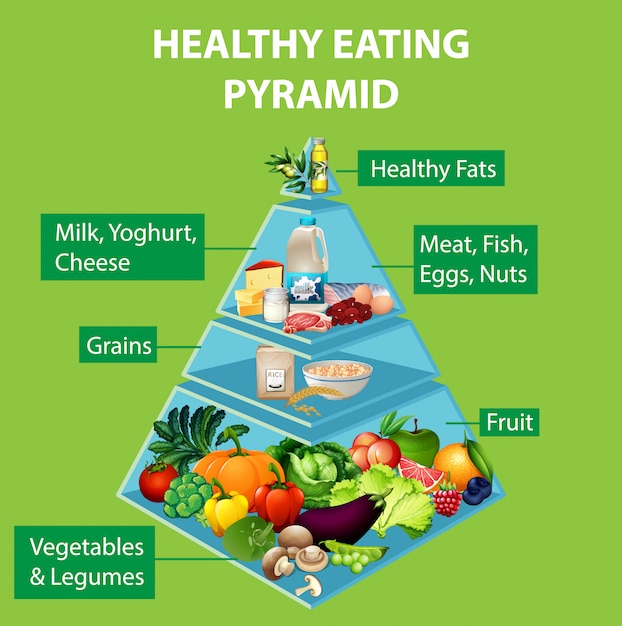 Vettore gratuito grafico a piramide alimentare sano