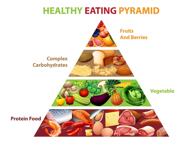 Vettore gratuito grafico a piramide alimentare sano