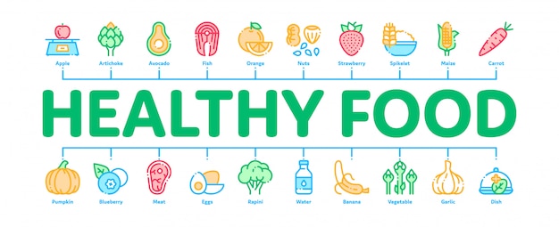 Healthy food banner template | Free Vector