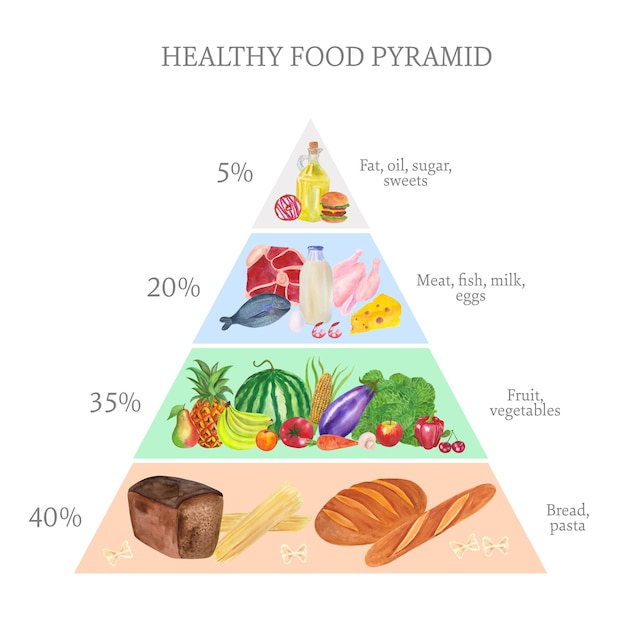 Free vector healthy food pyramid concept