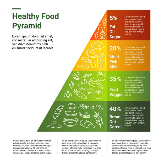 Healthy food pyramid template