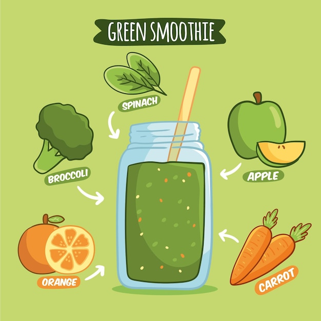 Бесплатное векторное изображение Здоровый зеленый коктейль рецепт иллюстрации