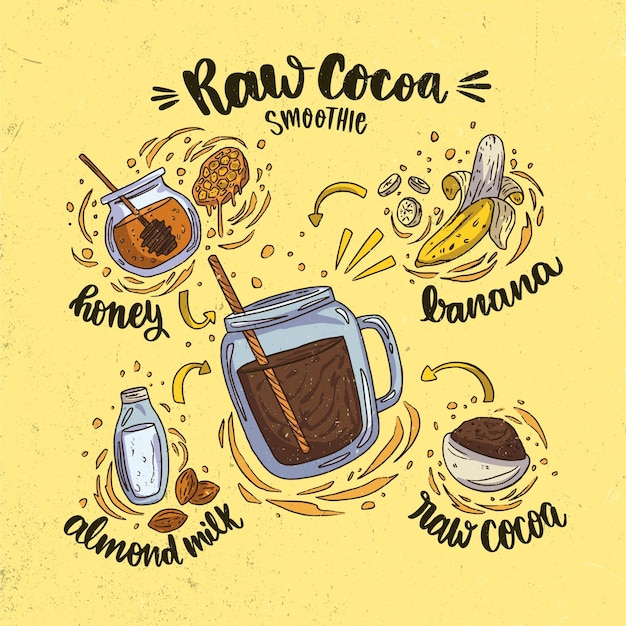 Healthy raw cocoa smoothie recipe