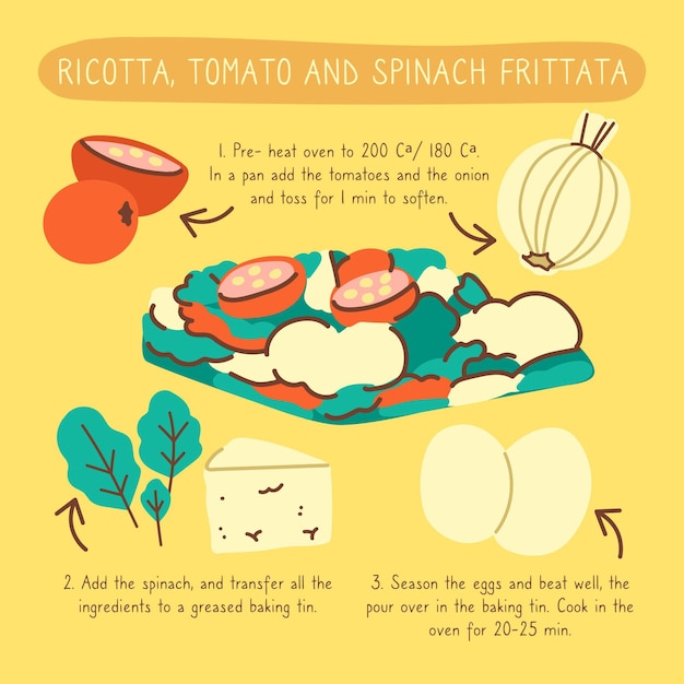 Vettore gratuito illustrazione di frittata ricetta sana