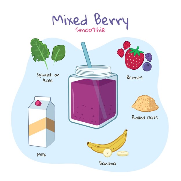 Healthy smoothie recipe concept