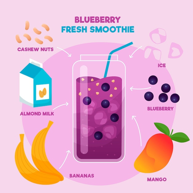 Free vector healthy smoothie recipe illustration