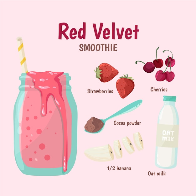 Healthy smoothie recipe with cherries