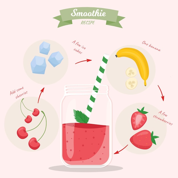 Healthy smoothie recipe with ingredients