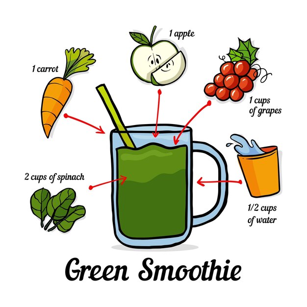 Healthy smoothie recipe