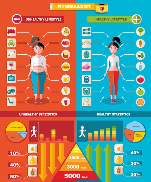 Vettore gratuito modello di infografica sano e malsano