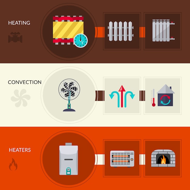 Free vector heating and convection flat banners set