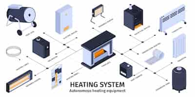 Free vector heating system and boiler infographic set with autonomous equipment isometric vector illustration