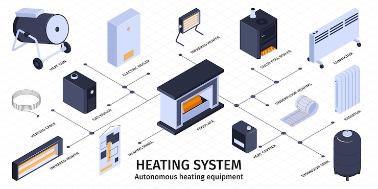Free Vector heating system and boiler infographic set with autonomous equipment isometric vector illustration