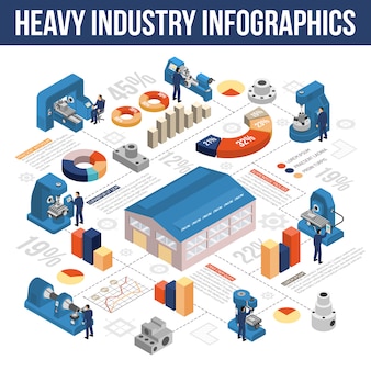 Heavy industry isometric infographics