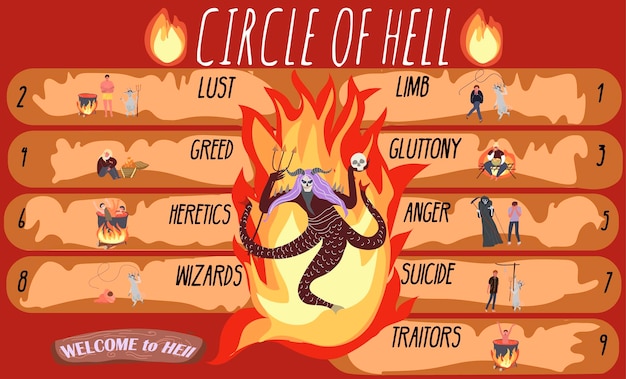 Free vector hell underworld flat infographic composition with doodle style characters representing deadly sins wizards traitors and heretics vector illustration