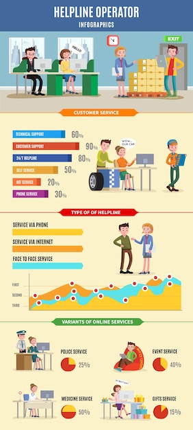 Ways of communication infographic template – Free vector download