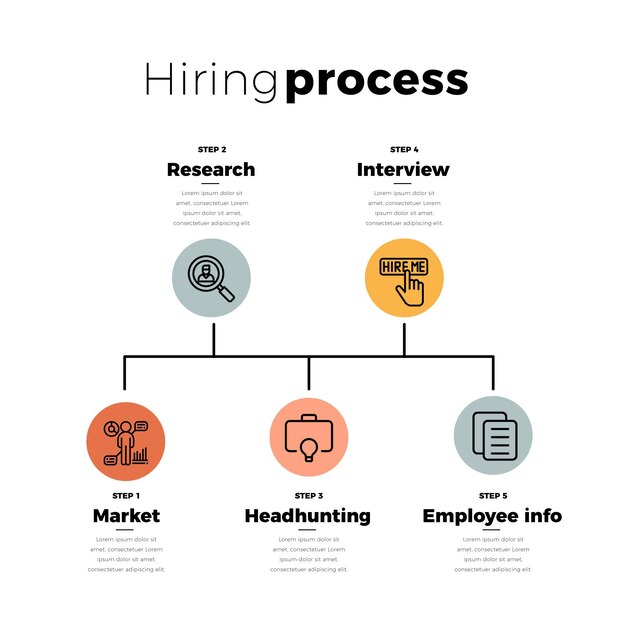 Hiring process illustration