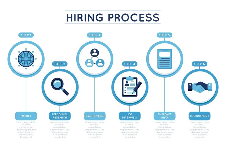 Free Vector hiring process