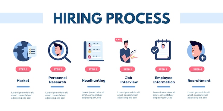 Free Vector hiring process