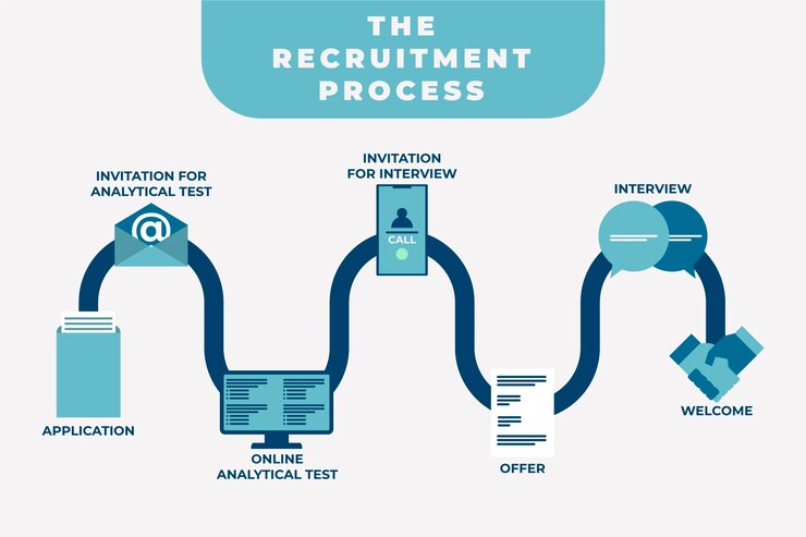 Free Vector hiring recruitment process
