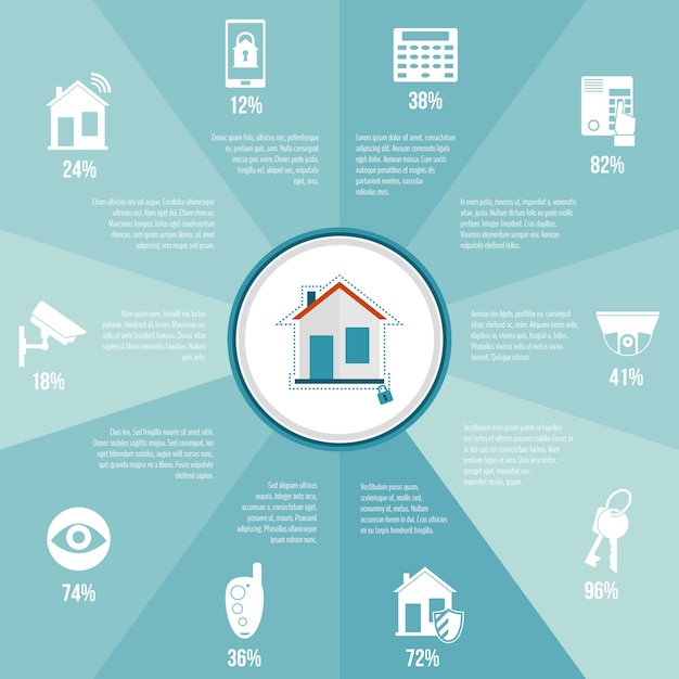 Home Security Infographic template