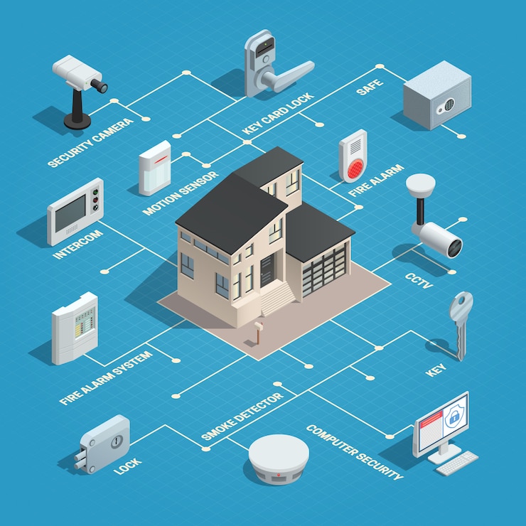 Free Vector home security isometric concept with isolated image