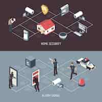 Free vector home security system 2 isometric banners