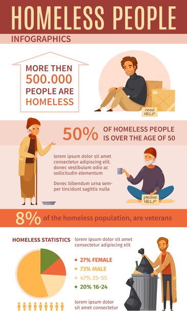 Homeless people cartoon infographics with homeless statistics percentage and charts about strength