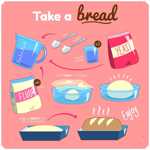 Бесплатное векторное изображение Концепция рецепта домашнего хлеба