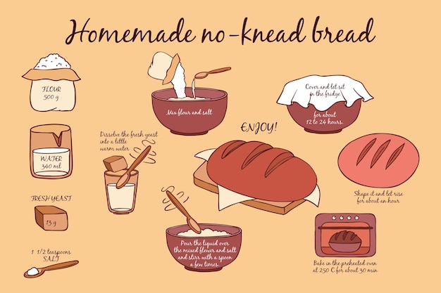 Free vector homemade bread recipe concept