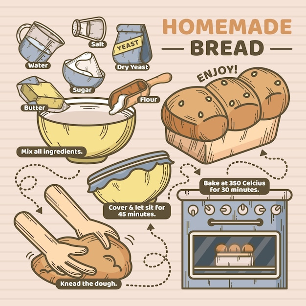 Homemade bread recipe concept