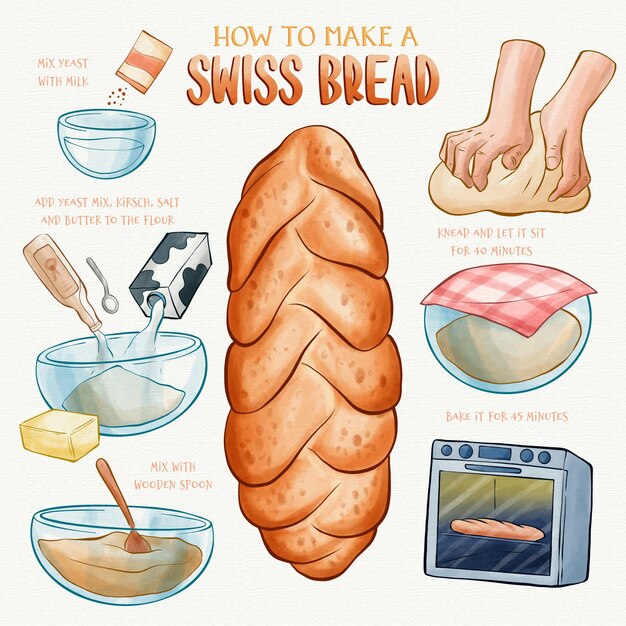 Homemade bread recipe concept