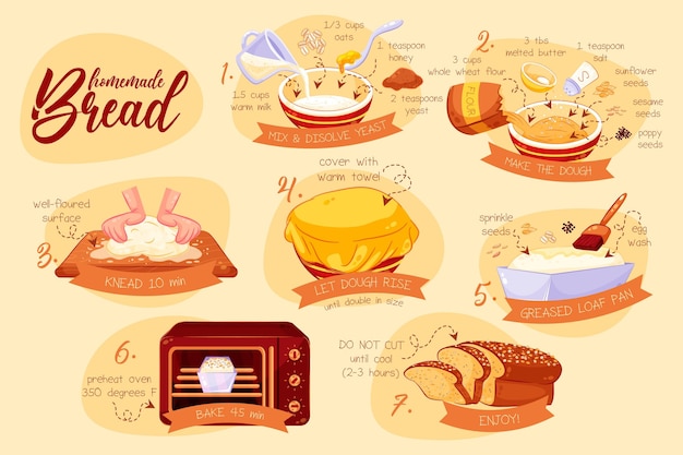 Free vector homemade bread recipe concept