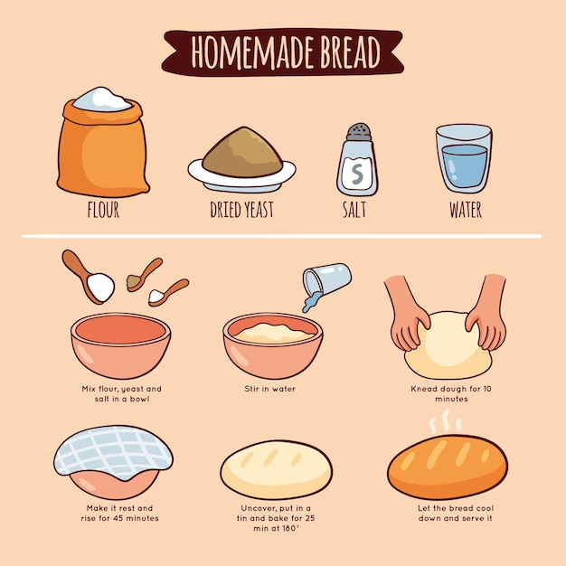 Иллюстрация рецепт домашнего хлеба