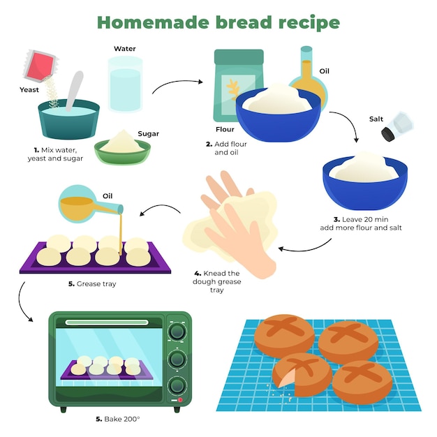 Рецепт домашнего хлеба со ступенями