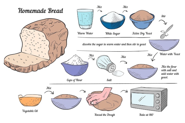 Homemade bread recipe