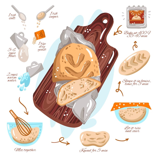 Free vector homemade bread recipe