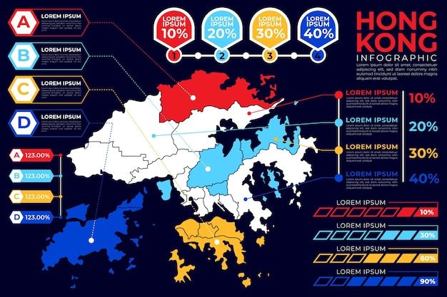 Vettore gratuito infografica mappa di hong kong