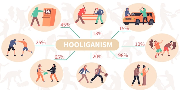 Free vector hooliganism infographics illustration