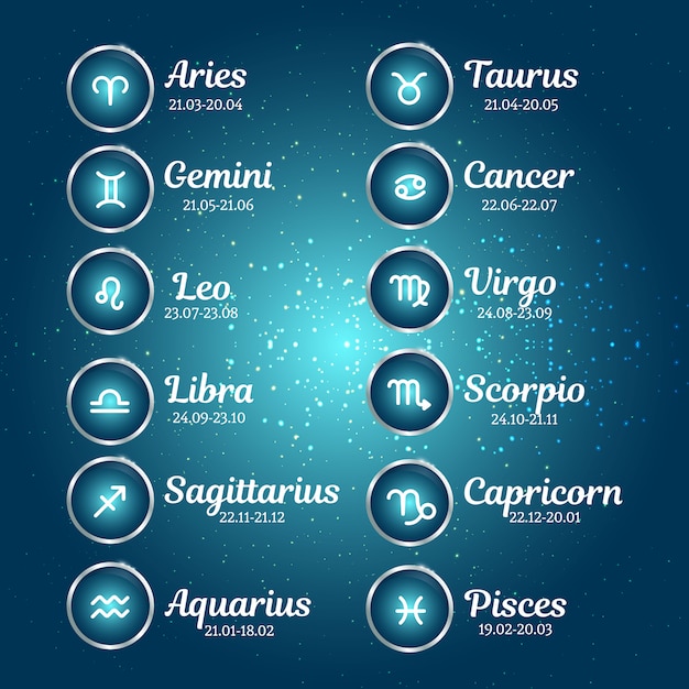 Zodiac dates