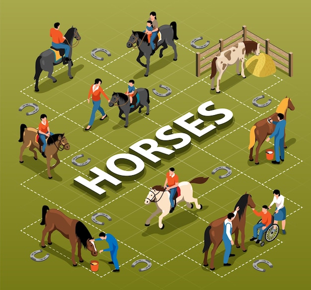Изометрическая блок-схема лошадей демонстрирует, что люди с ограниченными возможностями, взрослые и дети, получают иллюстрацию терапии с использованием лошадей
