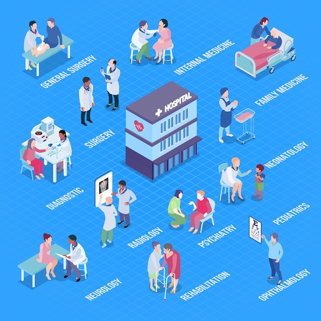 Free vector hospital departments infographics layout