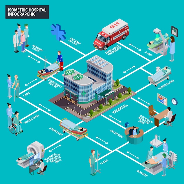 Vettore gratuito infographics isometrica ospedale