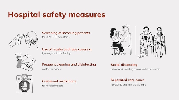 Free vector hospital safety measures template, coronavirus powerpoint vector design