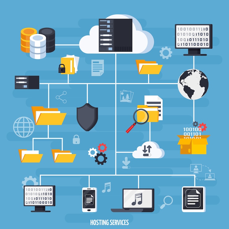 Free Vector hosting services and data base flowchart